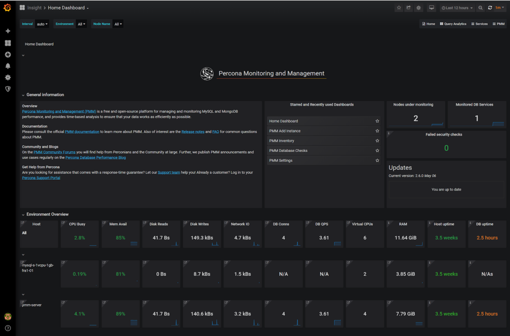 Adding my node to monitoring is now complete.