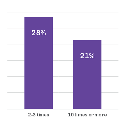 Upgrading cloud instances