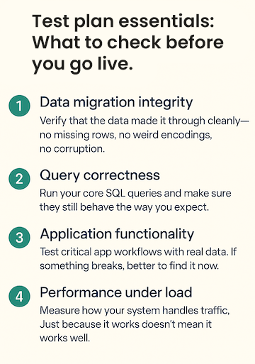 Upgrade test plan