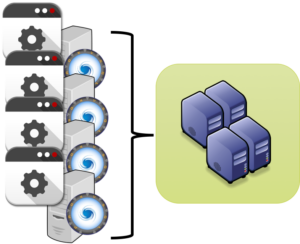 ProxySQL for High Availability