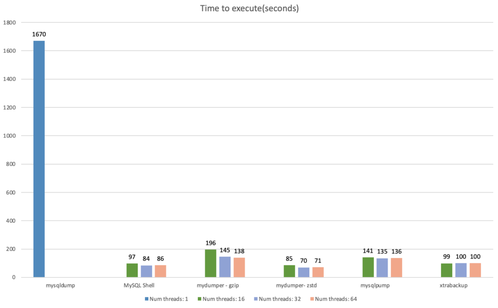 MySQL Backup Results