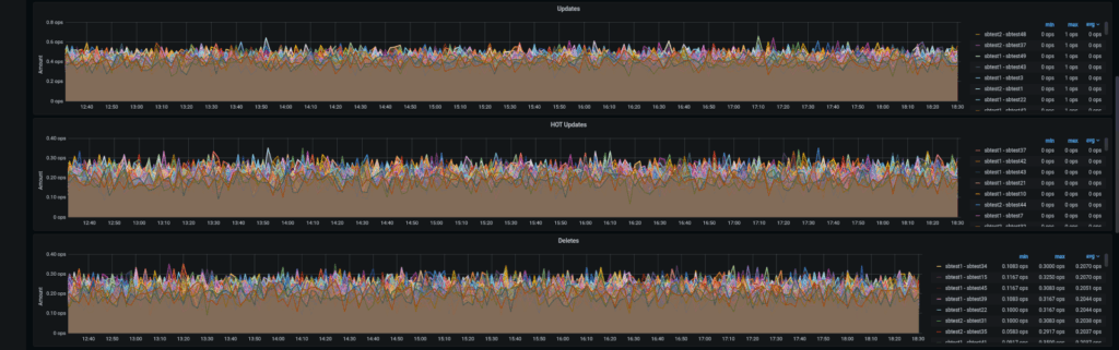 PMM Dashboard: PostgreSQL Tuple Details pt2