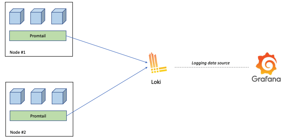 Grafana Loki