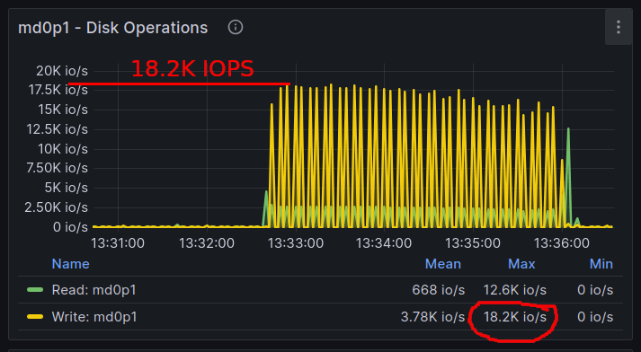 xtrabackup incremental disk IOPs with --parllel=1