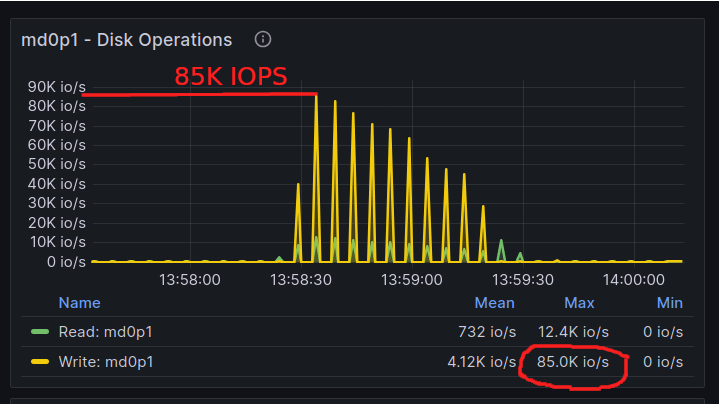 xtrabackup incremental delta prepare performance with parallel 64