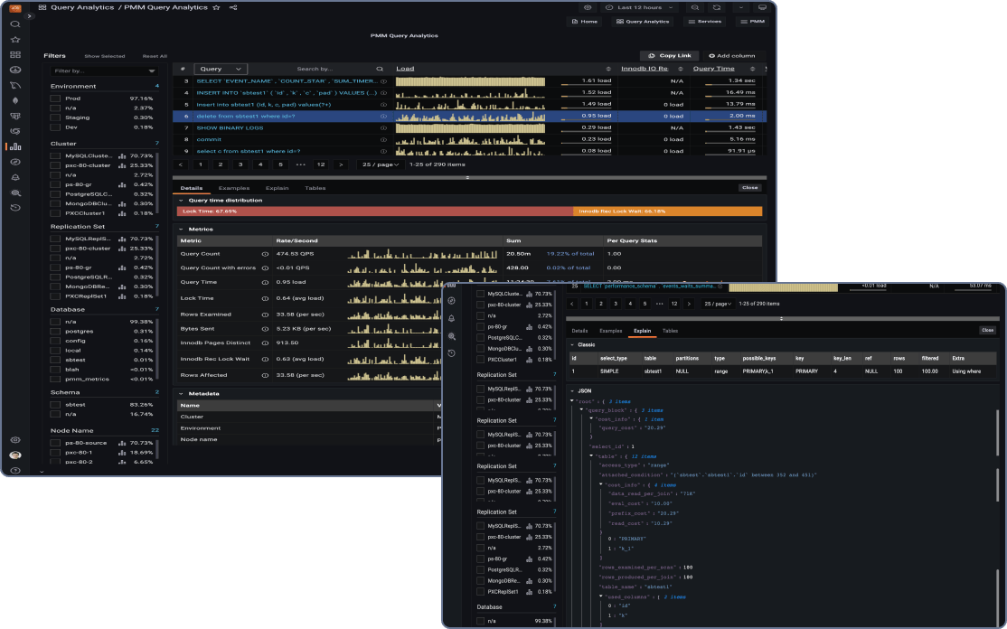 pmm query performance