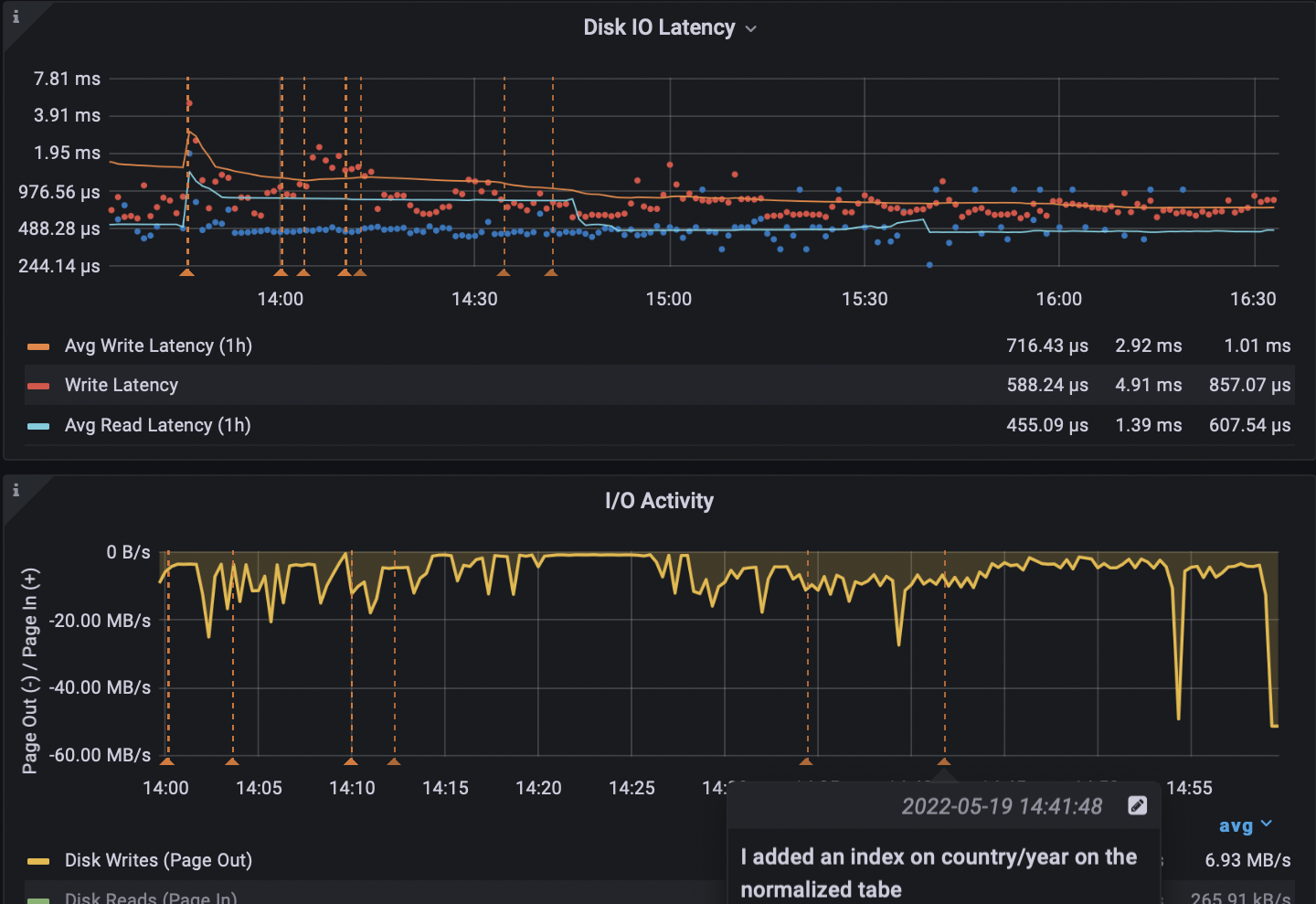 postgresql pmm screen