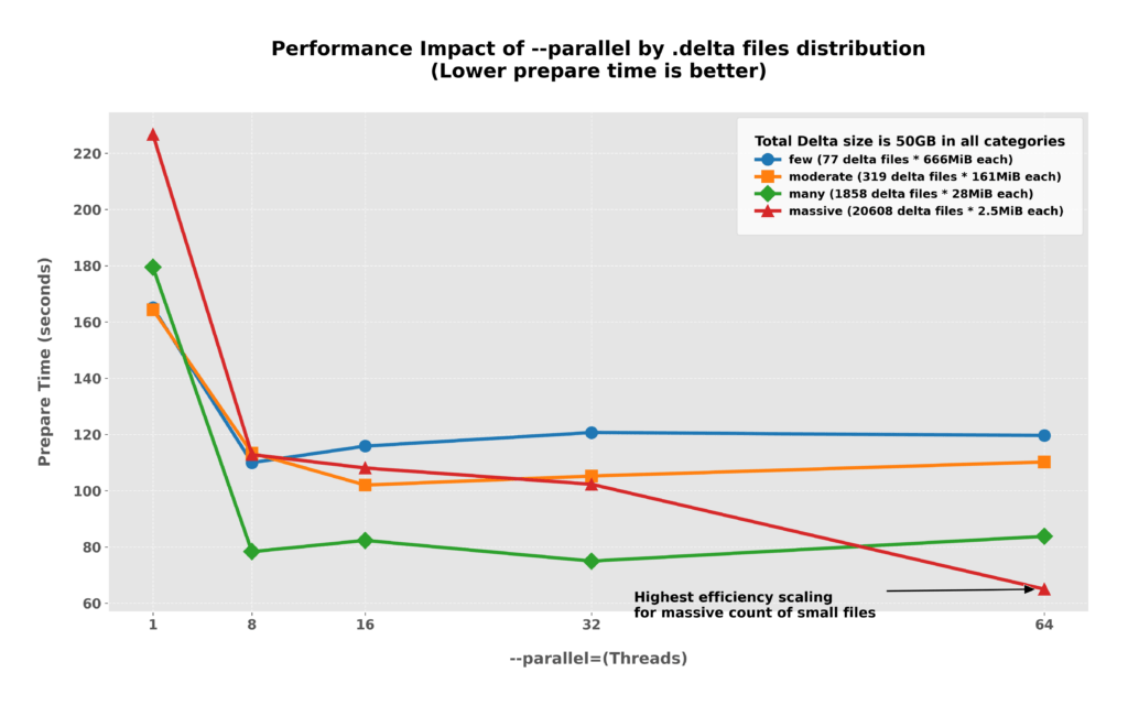 xtrabackup prepare performance