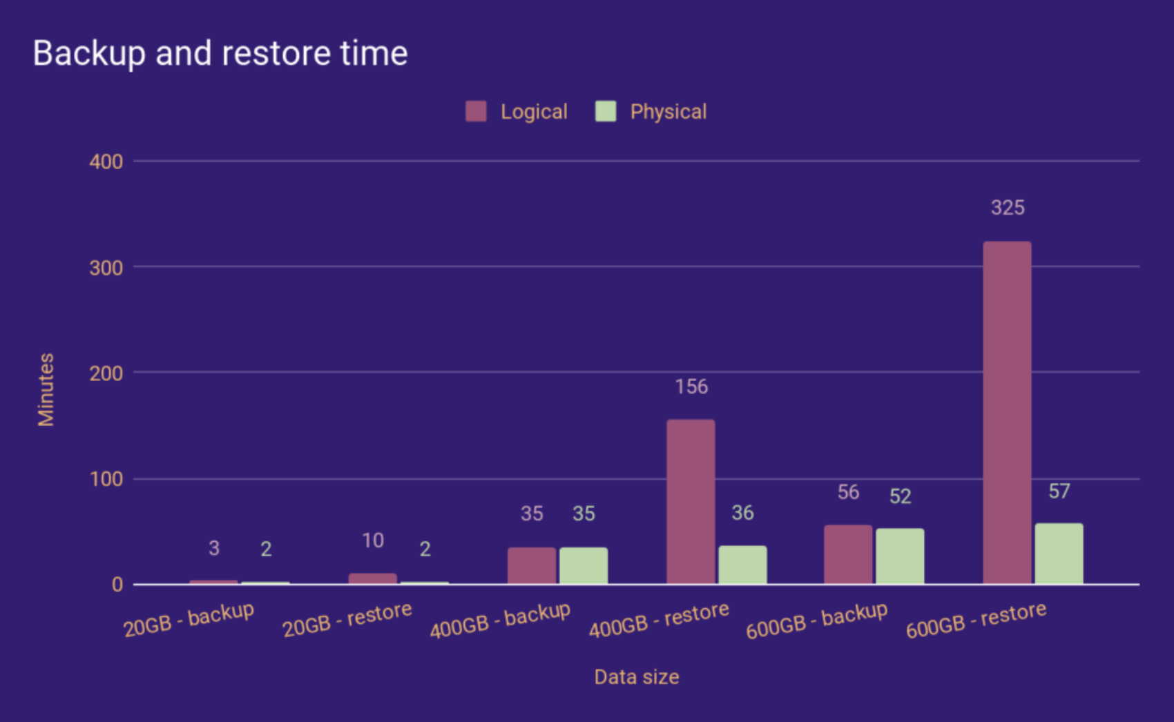 为什么Percona Backup for MongoDB是生产备份的最佳选择