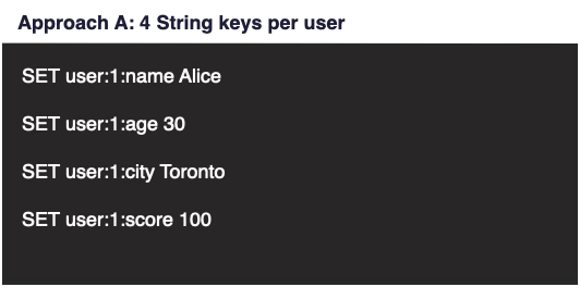 Approach A: four separate Valkey String keys per user using SET user:1:name Alice, SET user:1:age 30, SET user:1:city Toronto, SET user:1:score 100