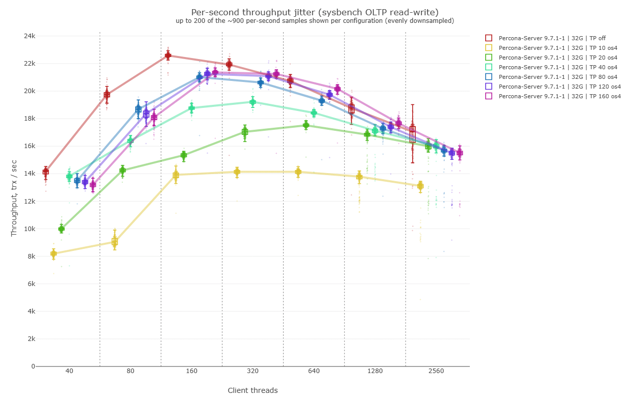 Graph 4.0 - fully buffered data set (32G buffer)