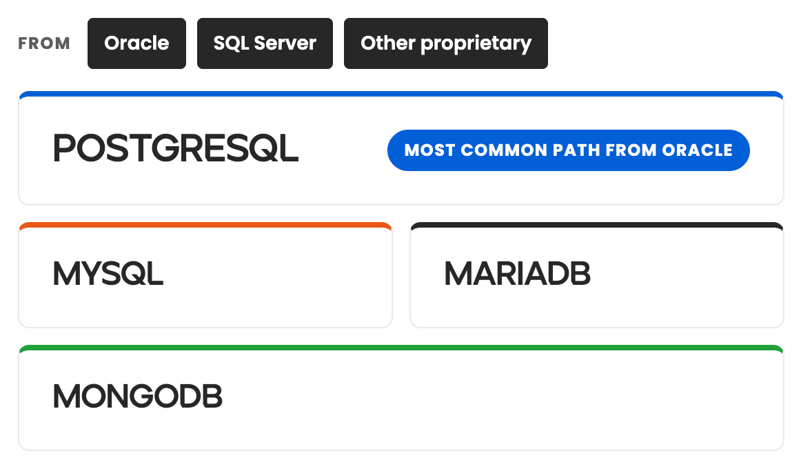 database migrations with pace from percona