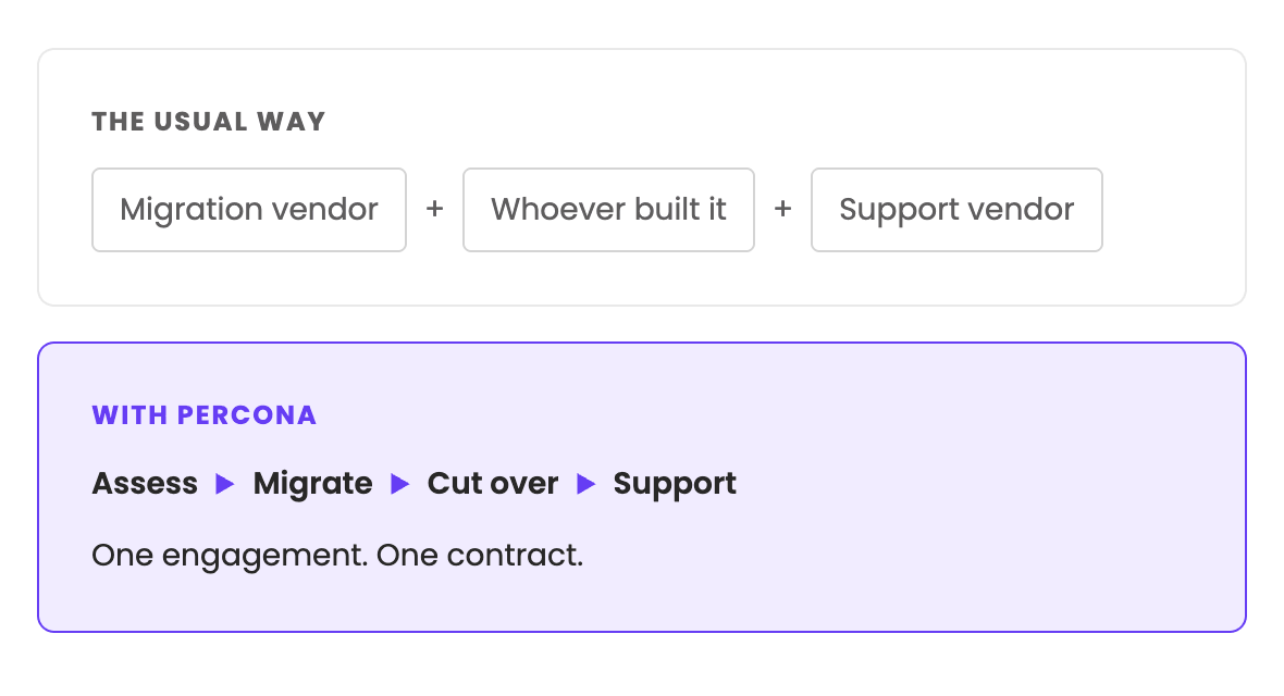 migrating with percona