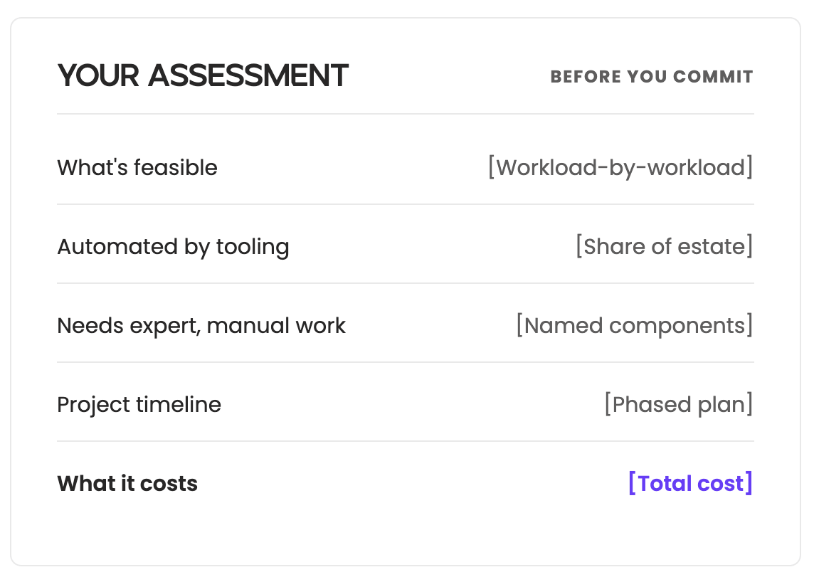 database migration assessments