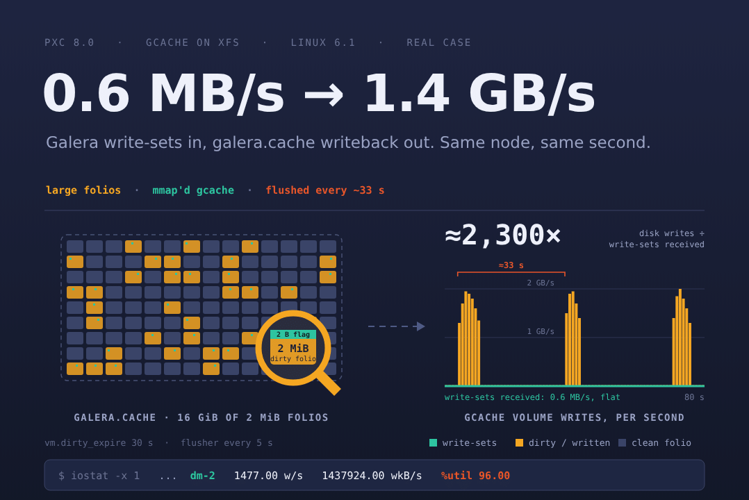 当小改动引发大量写入——Linux内核改进如何在PXC/Galera工作负载中给你带来麻烦